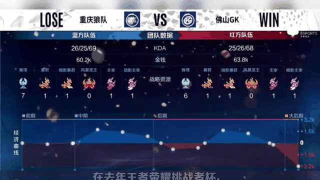 狼队客场保持不败，全队面貌焕然一新，冲击前四？的简单介绍