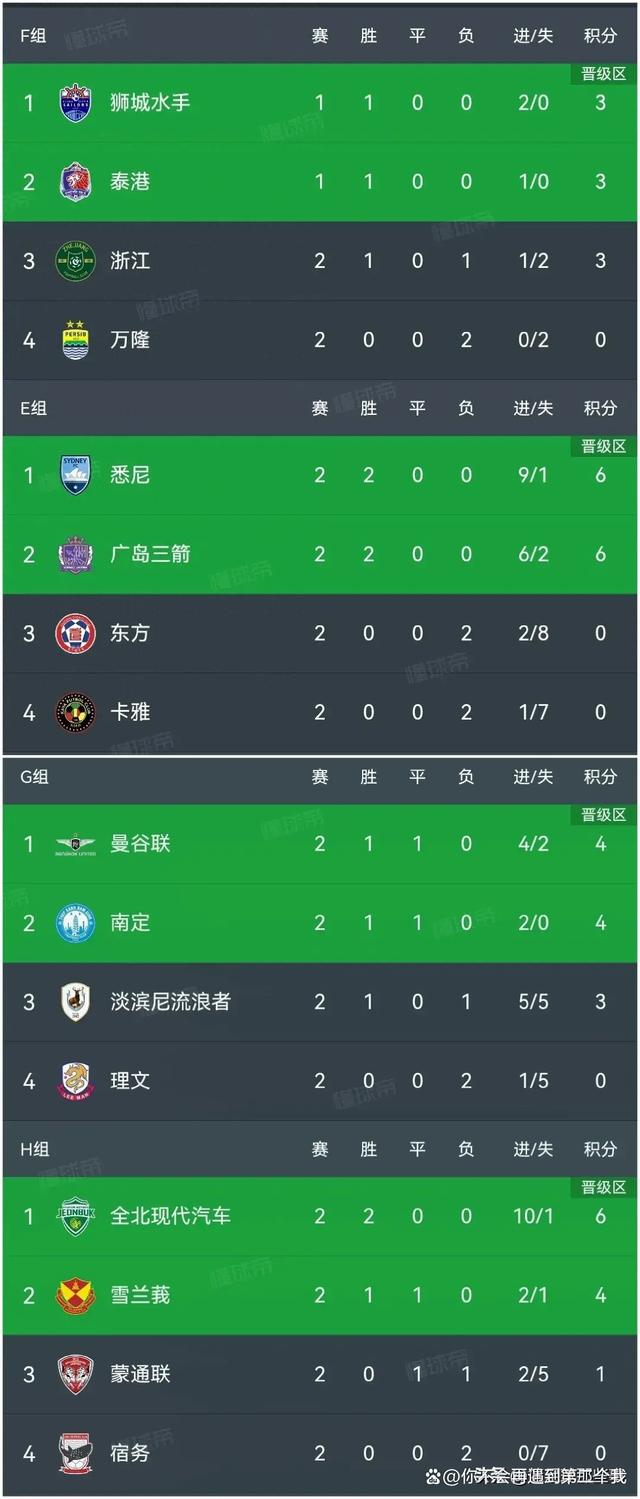 全北现代横扫平壤可塞迪晋级亚冠八强的简单介绍