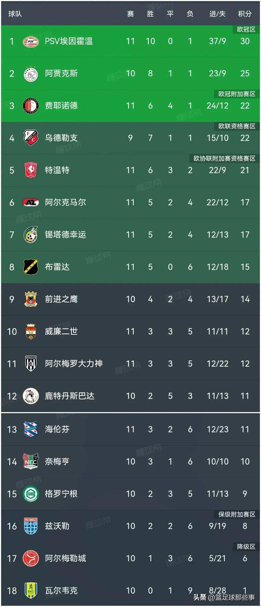 关于门兴格拉德巴赫连胜，冲击积分榜前列的信息