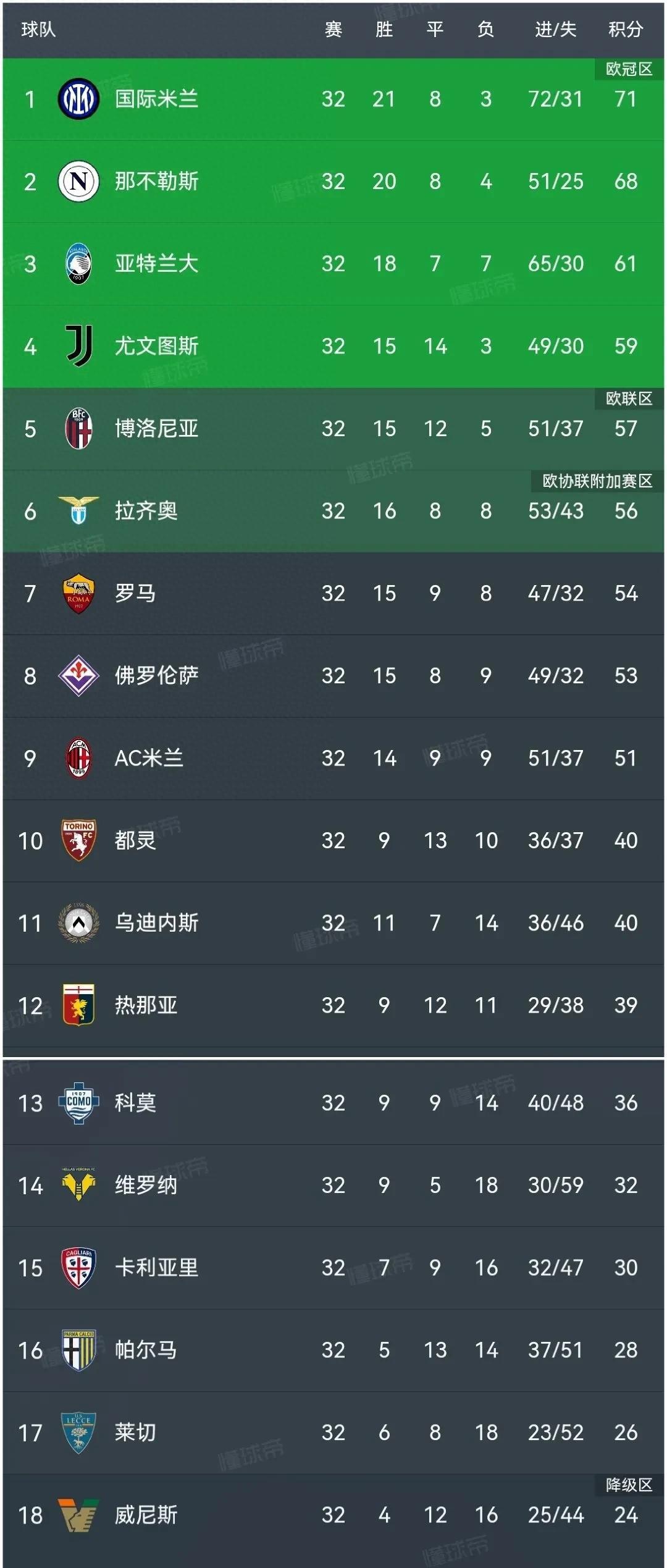 关于马竞客场胜利，稳居积分榜前列的信息
