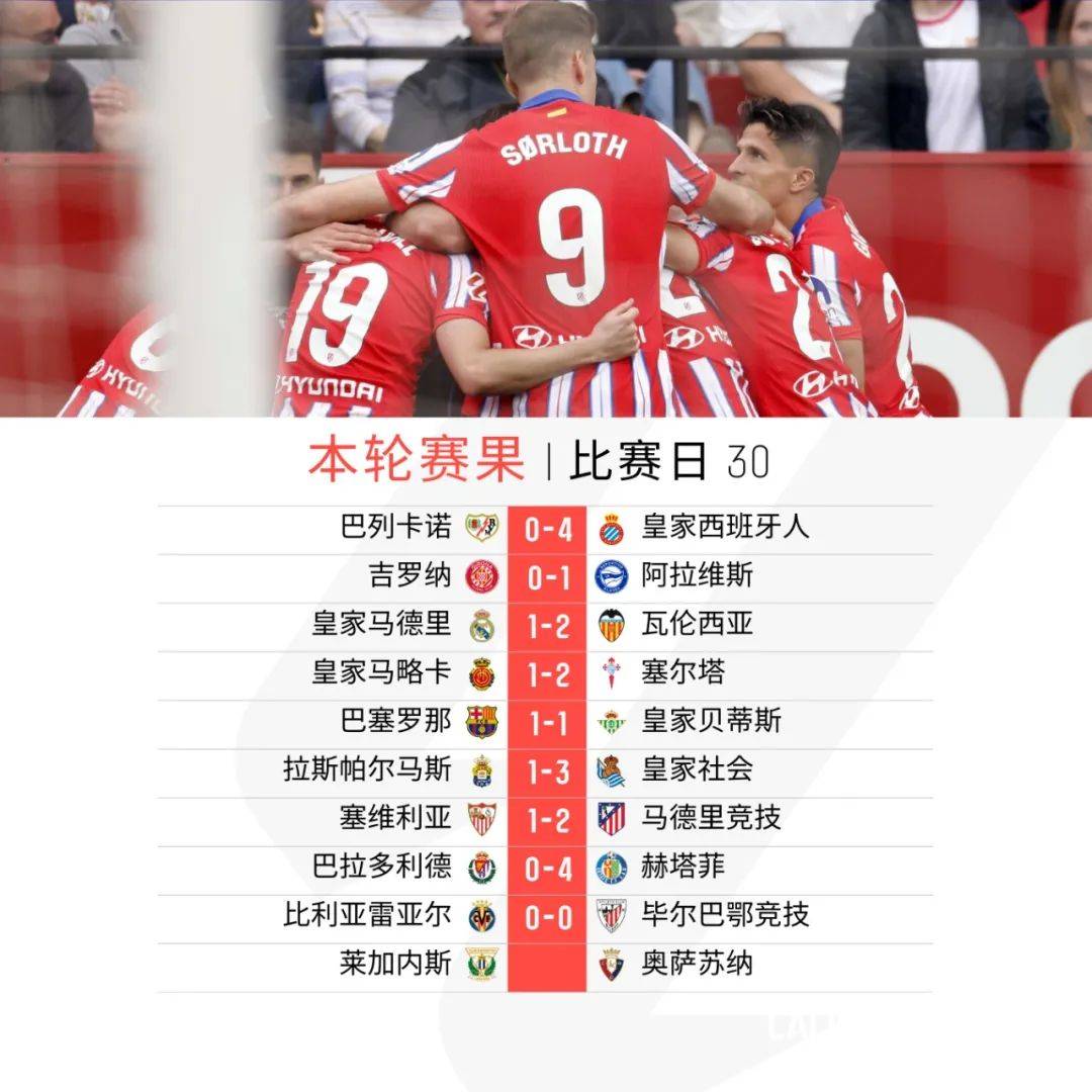 塞维利亚连扳两球，皇家社会全取三分的简单介绍