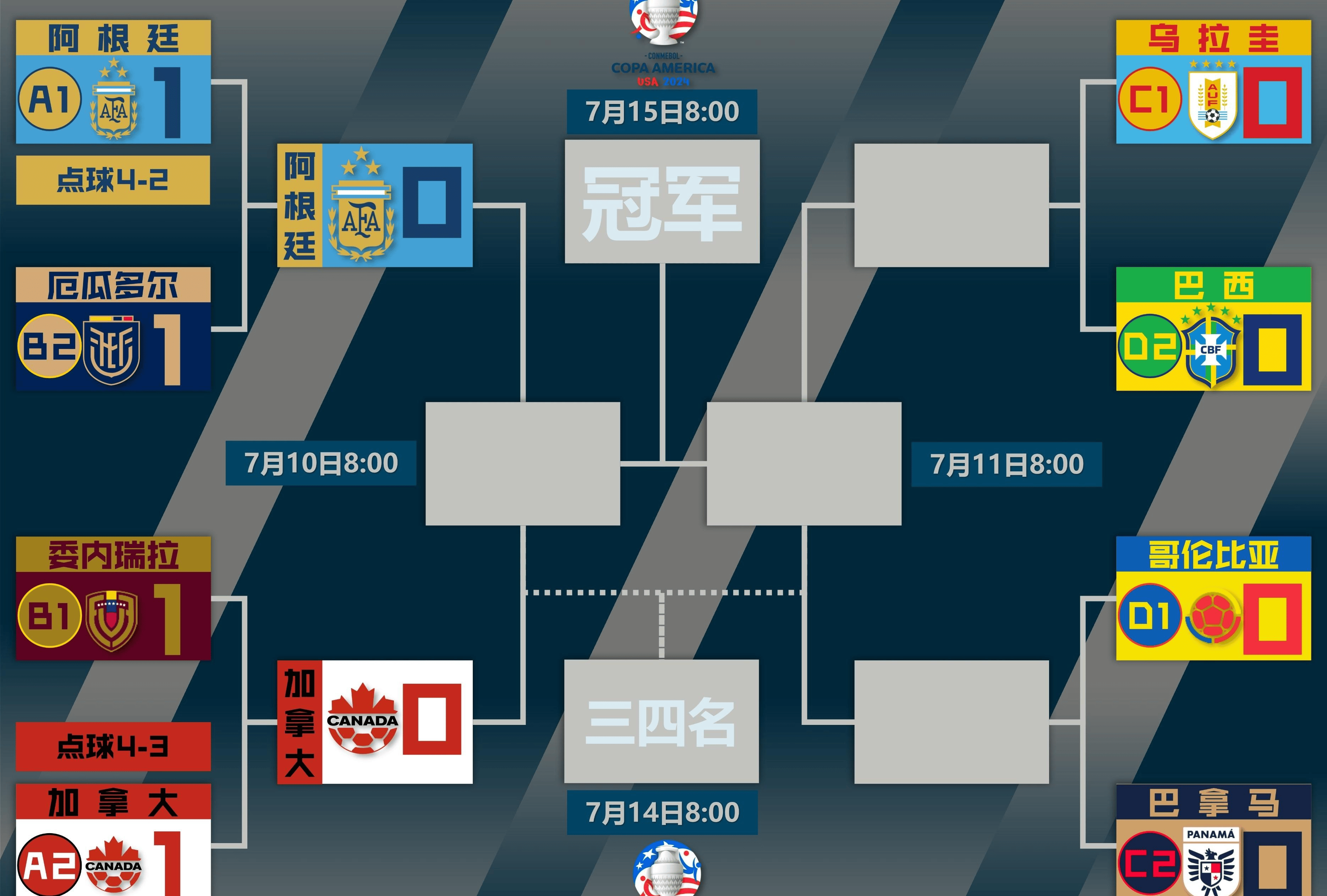 包含美洲杯焦点战：阿根廷vs皇马，逆转引发排名变化的词条