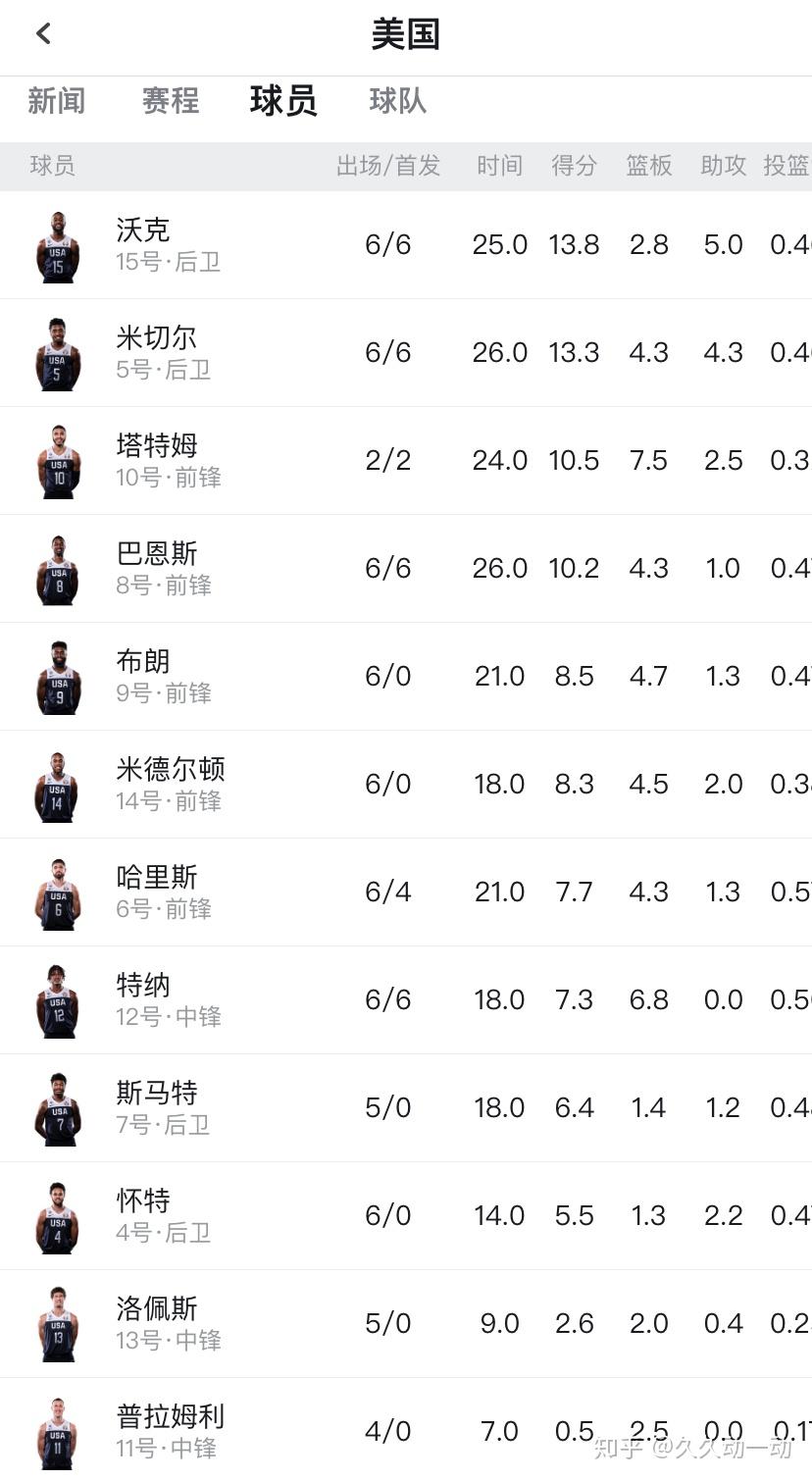 福建队客场力克浙江队晋级四强的简单介绍