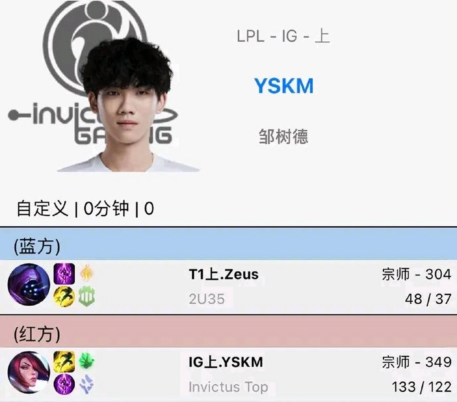 TL横扫IG，Zeus拿下关键大龙小组赛3:0（伦敦）