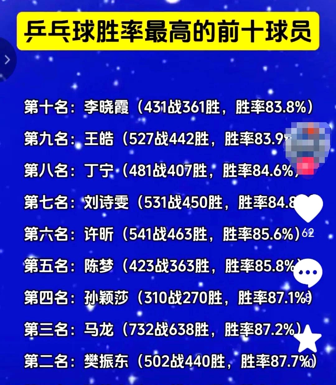 关于晋级还是淘汰，在于每个球员的拼搏的信息