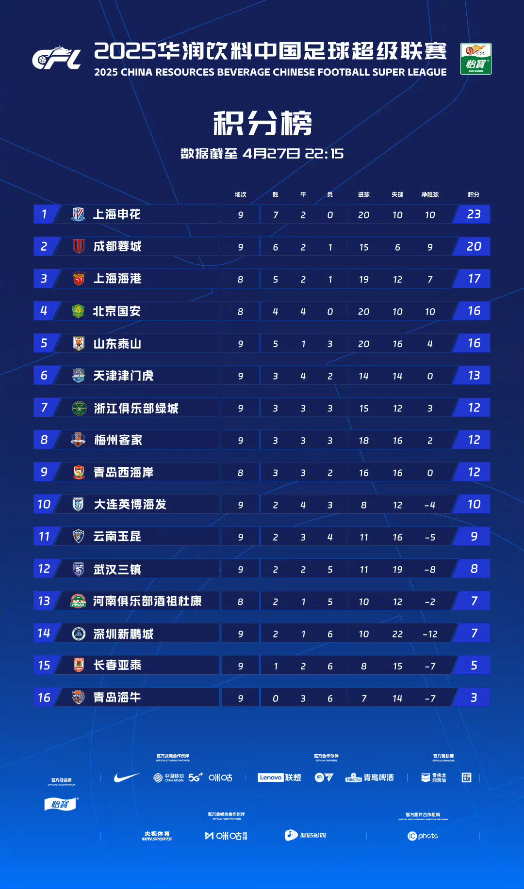 竞猜热点赛季收官，冠军榜单揭晓